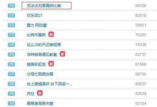 范冰冰与刘雯穿红裙同台比美，范冰冰颜值完胜，却输了在这一点上