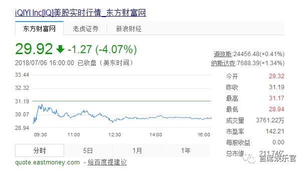 爱奇艺、B站、虎牙这些视频行业的美股梦真
