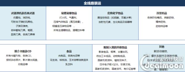还没试过转运?你想知道的一切都在这里了