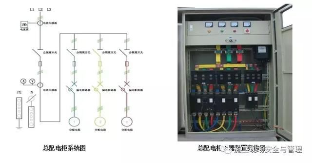 施工现场安全防护标准化图集（临电，塔吊，施工电梯等）
