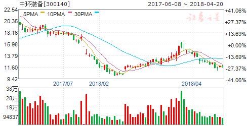 雄安新区今年将建13大产业项目 四股或立风口