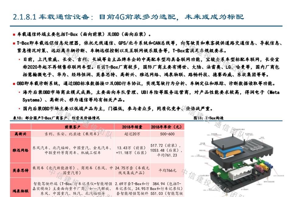 #报告#车联网深度报告：新基建重要方向，5G应用明珠