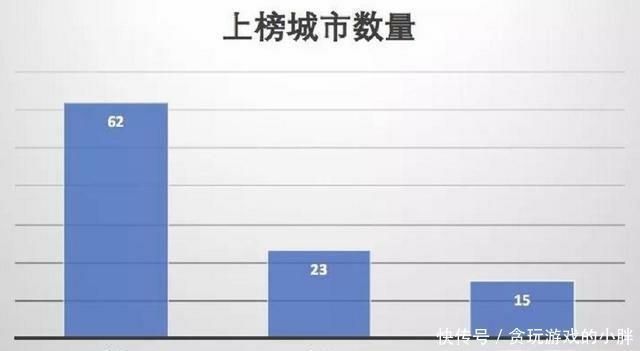  「入围」2019年中国百强城市揭晓：北上广深稳居前四，山东有15
