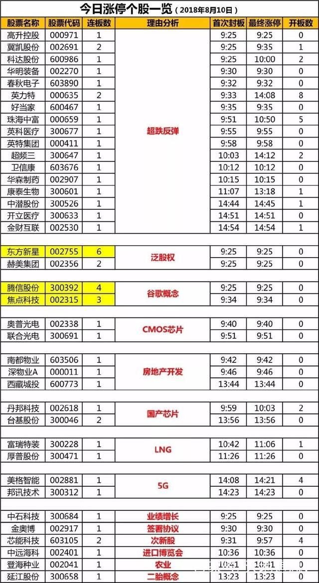 谷歌搜索即将重返中国?机构重仓热炒，游资抄底吃肉，强势四连板