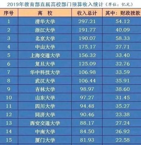  『浙江大学』除了清华北大，国内争议最大的第三高校，非复旦上交，而是它
