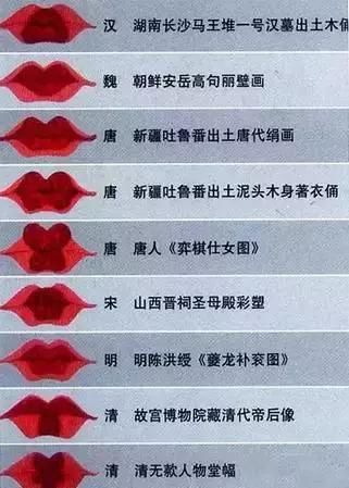 揭秘古代女子化妆奇史，男人居然也化妆！