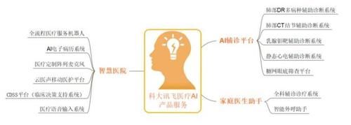  小i机器人：四大智能语音巨头企业的“医疗AI”实践 | 医疗科技案例