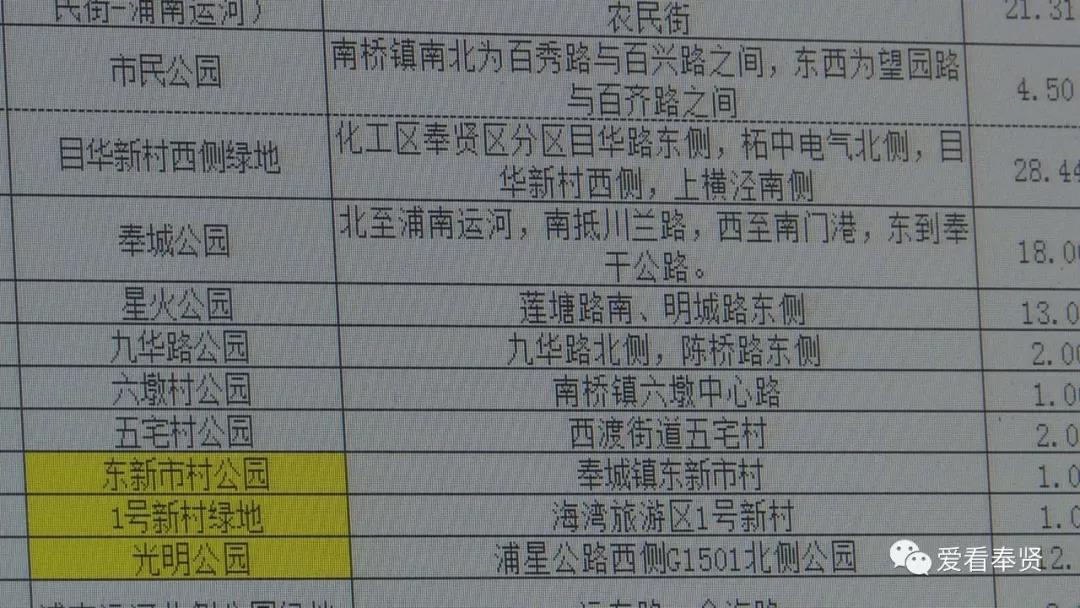 海湾镇有个火车头公园，未来五年百座公园覆盖奉贤