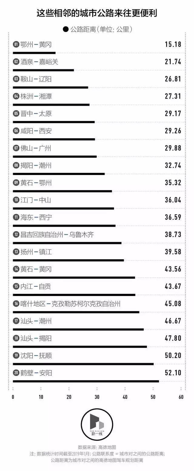 哪些城市是真正的交通枢纽？赞，郑州排名第三