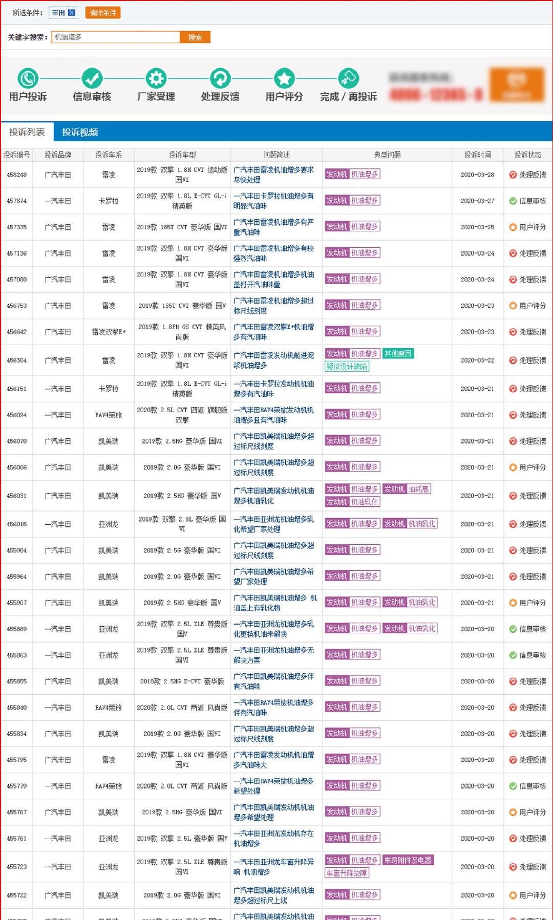  『相关投诉』20天超400条案例 机油增多再起疑云 3月这事让人惊奇不已