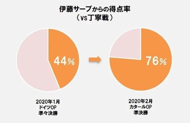  『弱点』国乒大满贯输球不冤，日媒揭秘丁宁一技术弱点，女乒恐重新洗牌