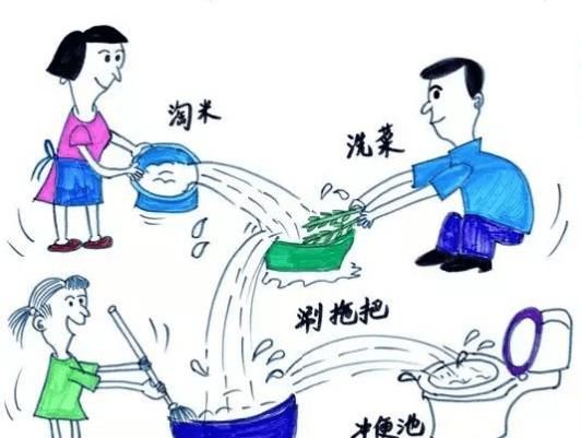  『生活中』珍惜宝贵的水源吧，那是生命的源泉!