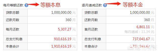 三十年的房贷，还多少年后再一次性还完比较合适？