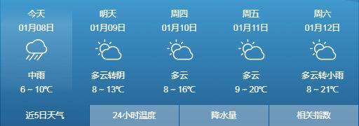 大雪刚走，大雨、暴雨、雨夹雪又来袭！贵州发布暴雨蓝色预警