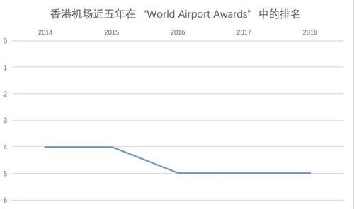 香港机场连续两日取消航班，一个国际超大枢纽机场瘫痪的后果有多