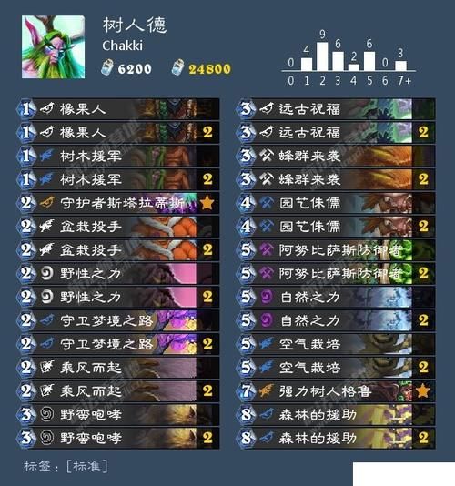  『惊天』炉石惊天6000尘大福利