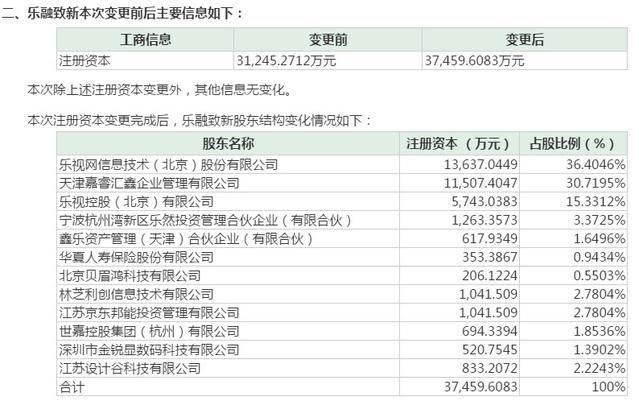 乐视:蒙眼狂奔的业界宠儿