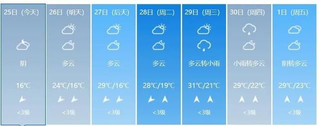  飙到@广西又开始升温了，最高飙到30℃