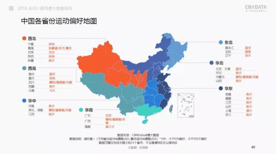 瑜伽、舞蹈斩获男士“芳心”?一文看2018国内运动消费市场趋势
