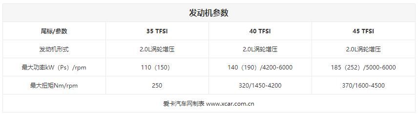  『车机系统』小号奥迪A8？解析新款奥迪A4，这回3系和C级的劲敌真来了！