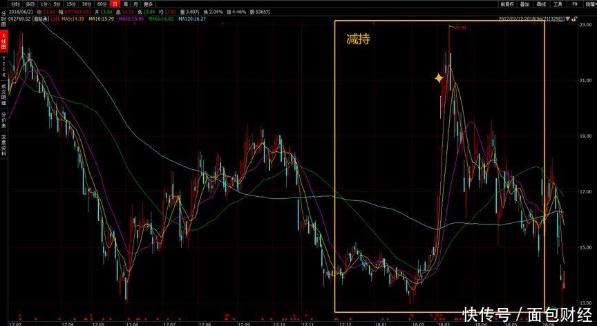 踩雷乐视余音未消,变身小米概念股:普路通董监