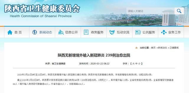  [病例]陕西无新增境外输入新冠肺炎确诊病例 239例治愈出院