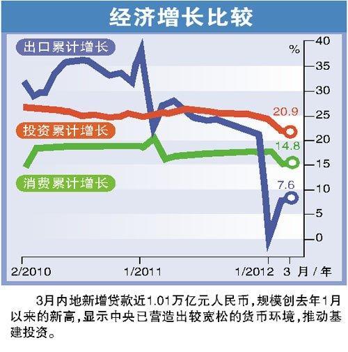 我国基建一大动作，预计投资花费4200亿，或许对经济产生大作用