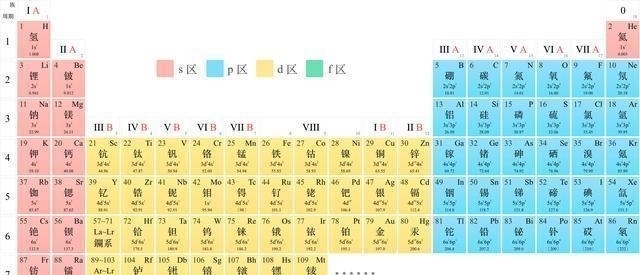  后代：为取个好名字，朱元璋定了两条规矩，竟让子孙名字成了元素周期表