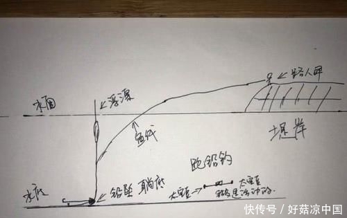 「夏季」天一热就总是空军?悄悄告诉你,这2种钓法在夏季很管用