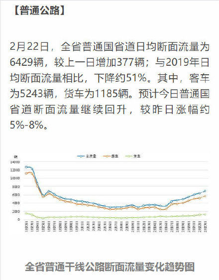  #省界#4市51个收费站开通，省界恢复自由流通行