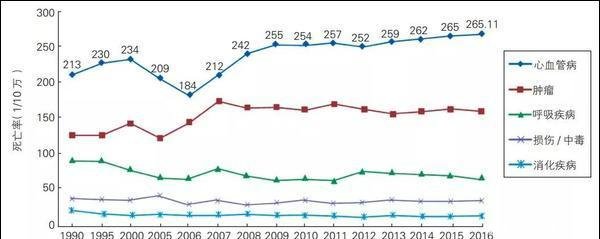 高以翔是什么病