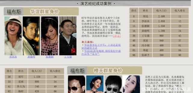 艺人经纪人资格证