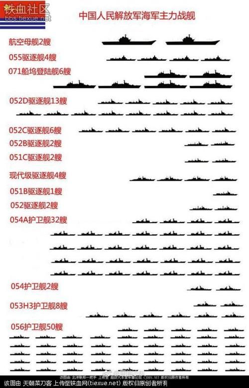 已成碾压之势!2020年中日两国海上军力对比一
