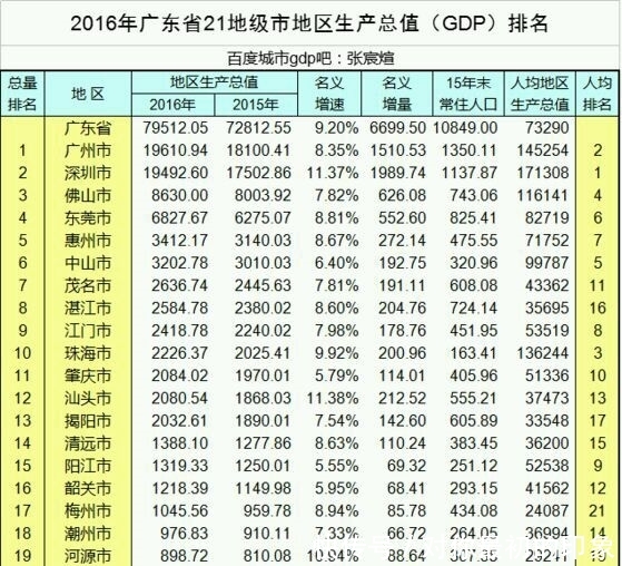  「不服」中国有七个明星城市，从来不服他们省会：有两个你绝对