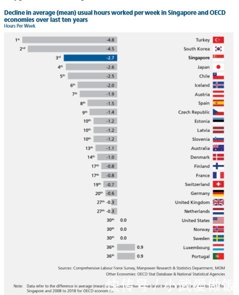  「报告」最新报告：新加坡人均收入中位数……，你达标了么