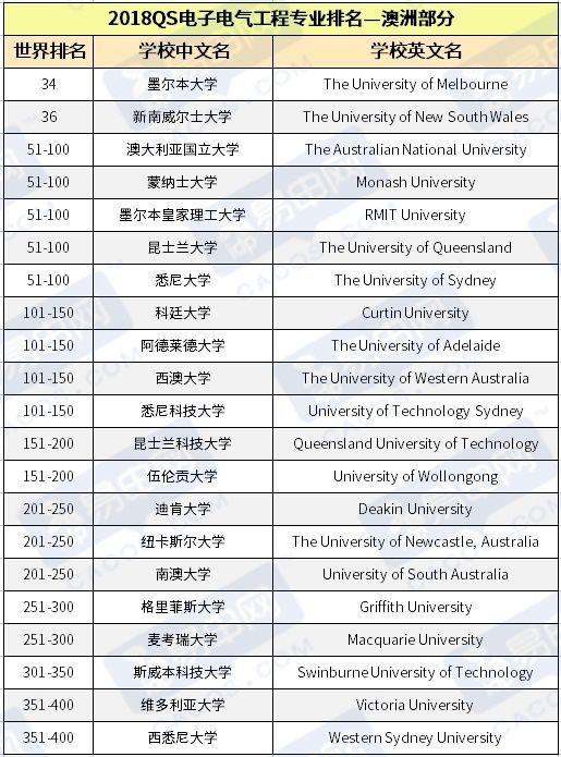 采矿专业排名_张伟专业团队