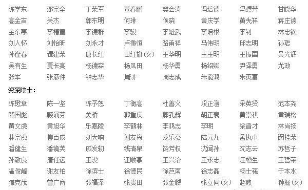 1662位两院院士名单汇总！