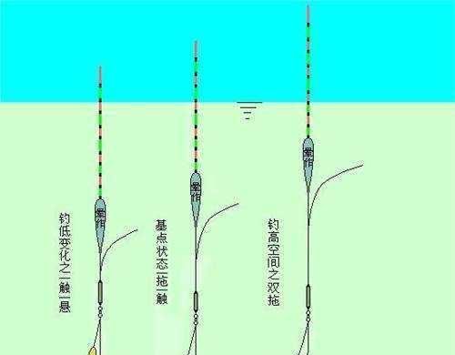  「记住」有鱼咬钩为什么提竿不中鱼，记住这4点百分百中鱼