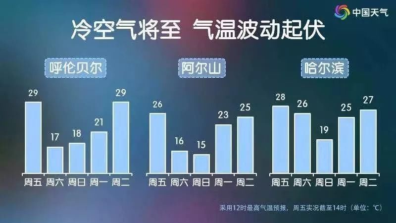  「局地」冷空气：气温满减大促即将上线 台风：我路过你继续