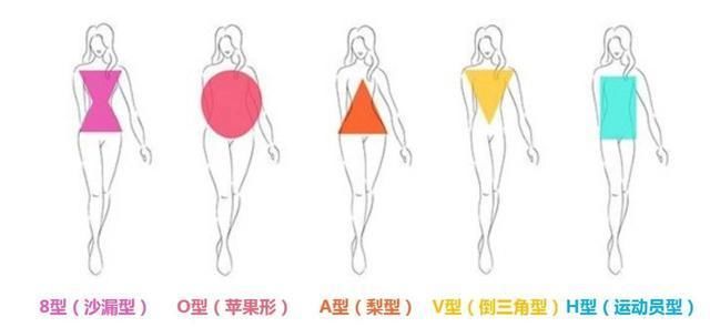 泳衣这样选，不用减肥也能在海边拍大片!