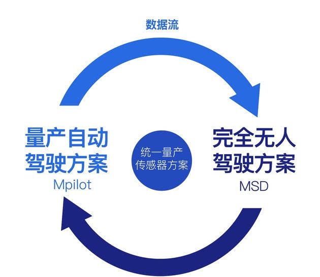  [地图]丰田与Momenta达成合作 在中国提供高精地图相关自动驾驶技术