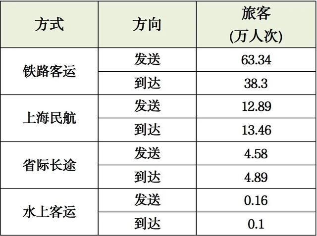  返程■申晨间｜注意！返程高峰将至，上海这些高速路段易拥堵