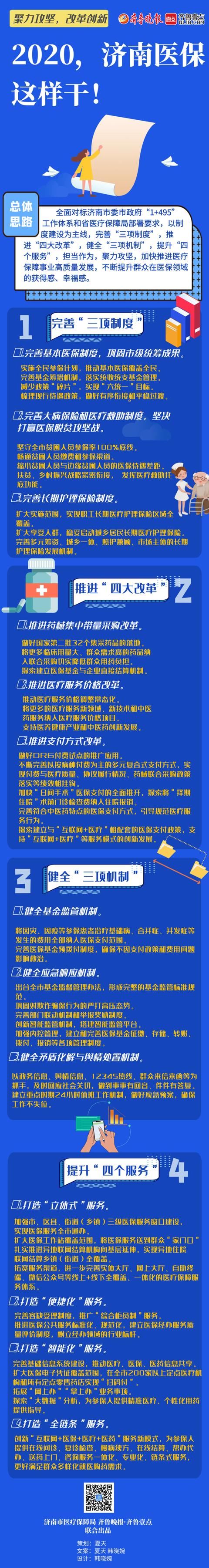  「待遇」一图读懂｜涉及你的医保待遇！2020年，济南医保这样干