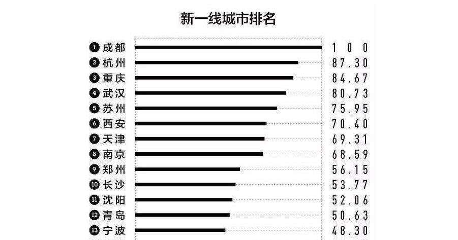  徐州@中国未来5年发展前景好的二线城市有哪些?