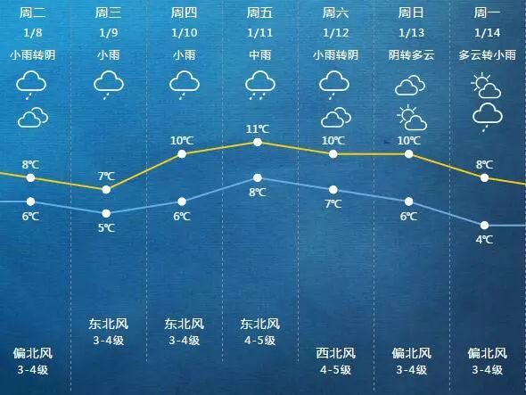 太阳公公！上海需要你！