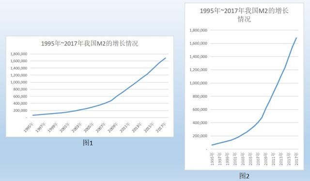 房价暴跌的谣言为什么会流行？为啥那么多人愿意相信