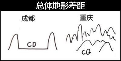 国内这3组城市经常被拿来比较！谁实力更强？网友一言不合就开吵