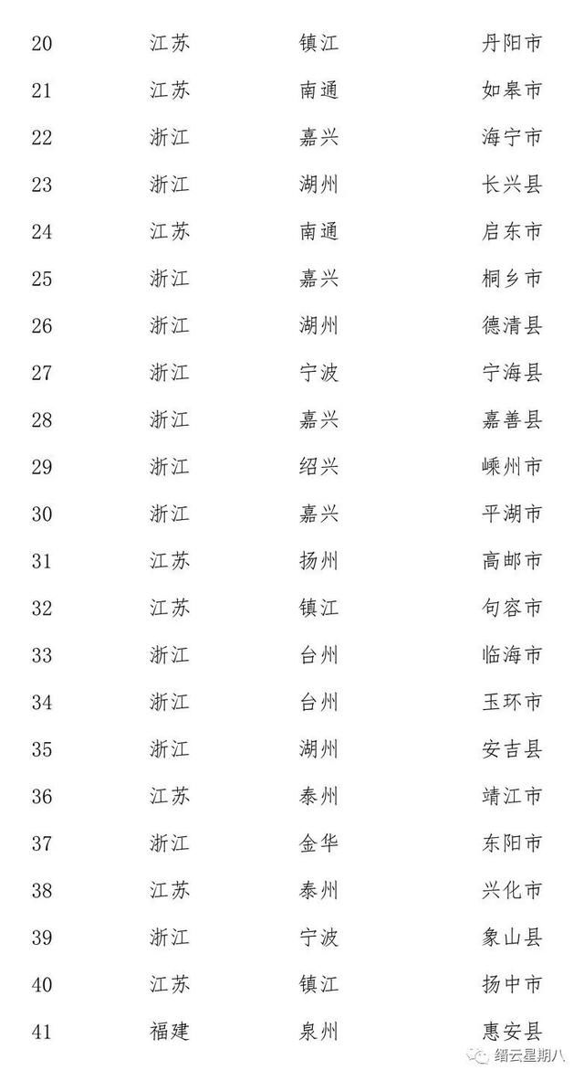 骄傲！“中国创新百强县”榜单出炉，缙云入围！