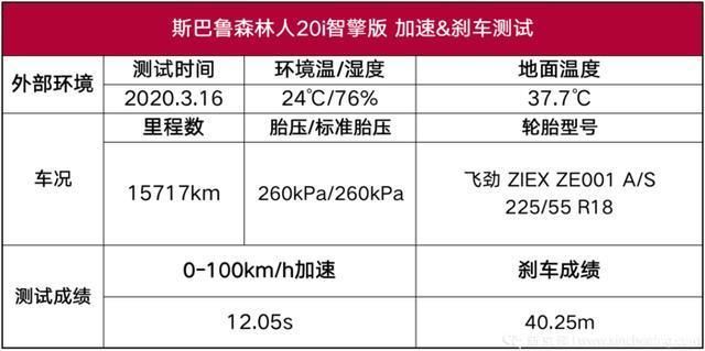  『理工』斯巴鲁森林人20i智擎版性能测试：理工直男最后的倔强