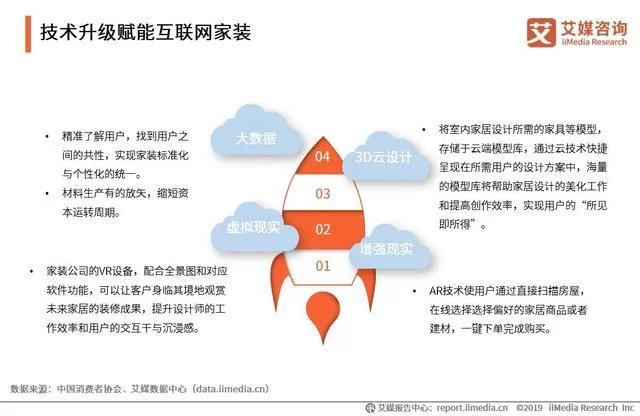 土巴兔多项数据创新高：中国互联网家装行业现状及发展趋势分析